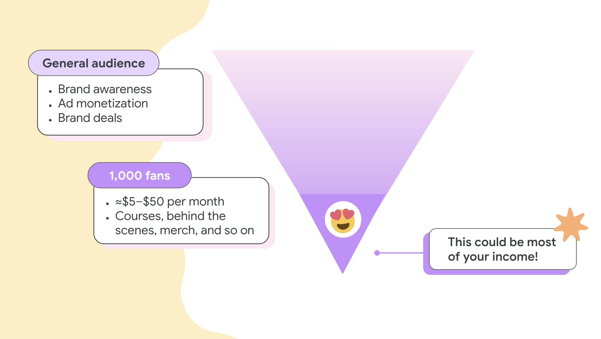 The super power of fan acquisition