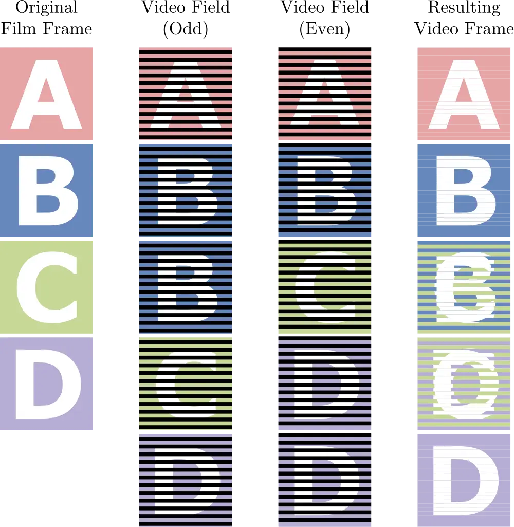 Frames per second, or: The Illusion of Motion