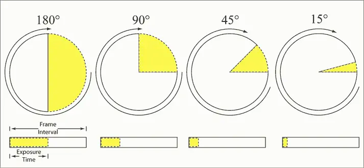 Frames per second, or: The Illusion of Motion