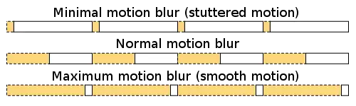 Frames per second, or: The Illusion of Motion